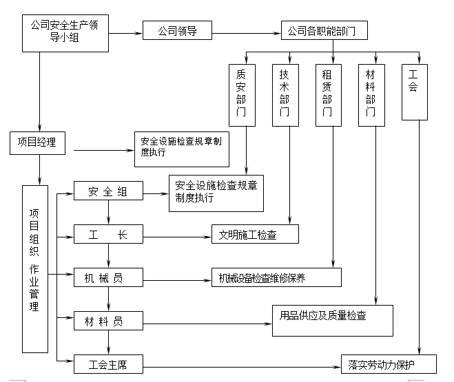 監獄警戒隔離網項目安全管理規范及安全管理機構